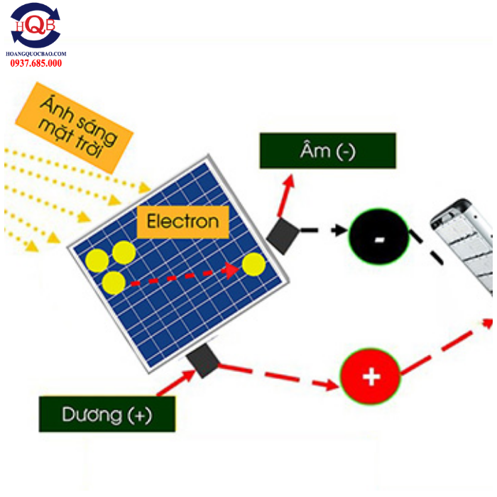 Cửa hàng bán đèn năng lượng mặt trời Rạng Đông gần đây chính hãng giá rẻ (2)